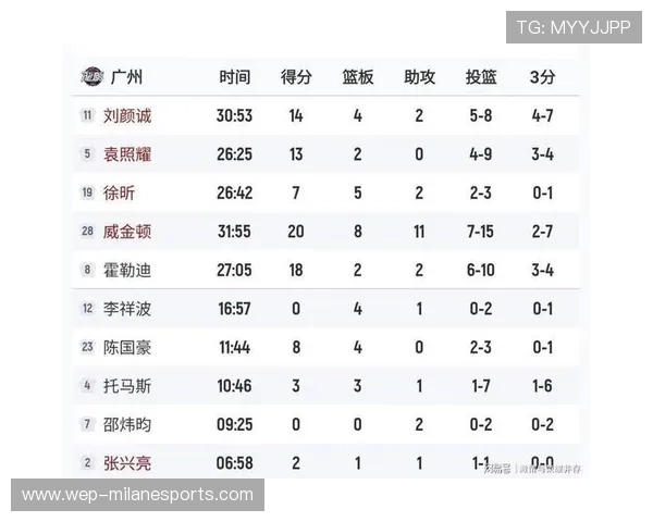 “广州队击败上海队，夺取联赛榜首位置”，广州对上海篮球